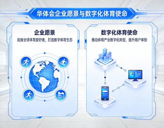 华体会企业愿景与数字化体育使命概念图